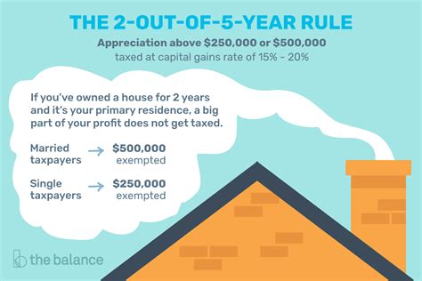 sell my house without capital gains tax