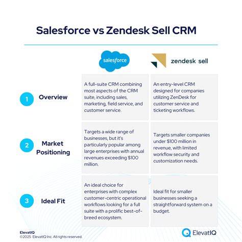 Sell vs Salesforce: Understanding the Key Differences for Your Business Success