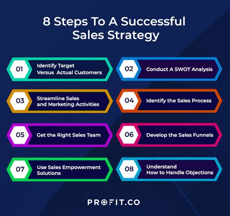 selling powerful strategies sales success pdf e81f19cd5