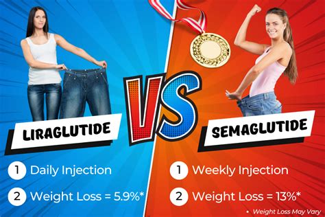semaglutide versus liraglutide weight loss