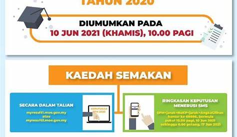 Cara Semak Keputusan SPM 2019 Online & SMS Esok 5 Mac 2020