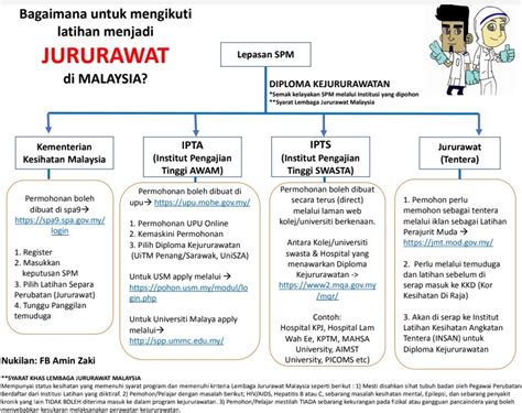 Tawaran Pelbagai Jawatan Kontrak Kementerian Kesihatan Malaysia