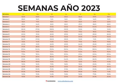 semana 1 de 2023