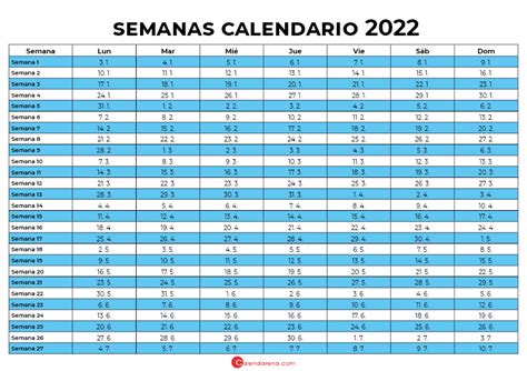 semana 16 del 2022