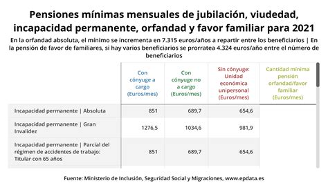 semanas minimas para pension en colombia