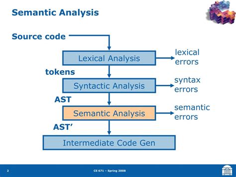 semantic analysis with example
