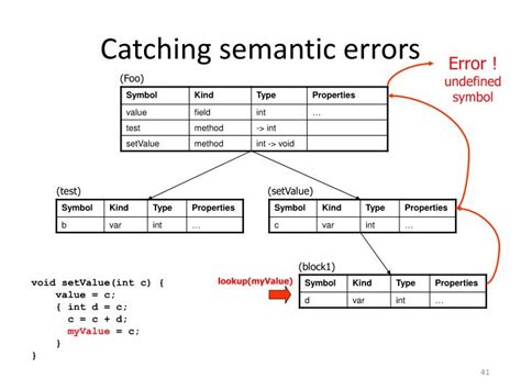 Semantic Error Example