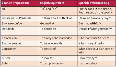 semantic error meaning in language