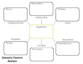 Semantic Feature Analysis Chart Pdf