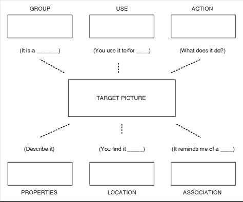 semantic feature analysis chart template