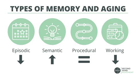 semantic memory improves with age