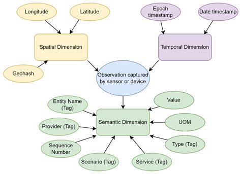 Semantic Precision Image
