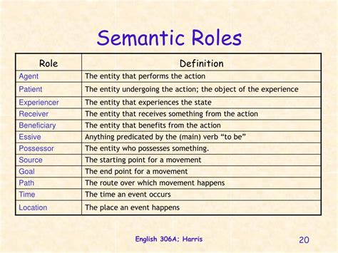 semantic roles definition and examples pdf