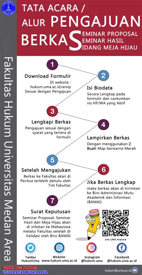 Apa itu SEMPRO, SEMHAS dan KOMPRE Perbedaan SEMPRO, SEMHAS dan KOMPRE