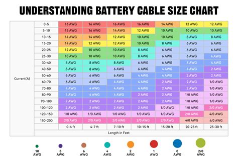 Semi Battery Cable Size