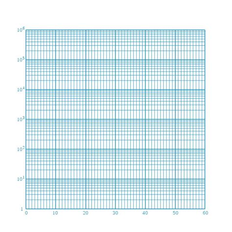 Semi Log Graph Paper A4 Size