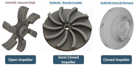 Semi Open Impeller Vs Closed Impeller