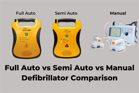 Semi Or Fully Automatic Defibrillator