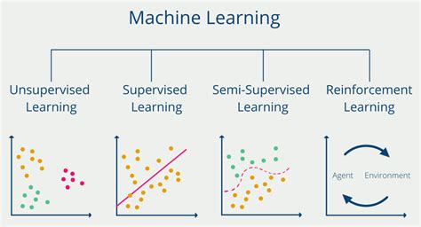 semi supervised learning algorithm deals with which type of data