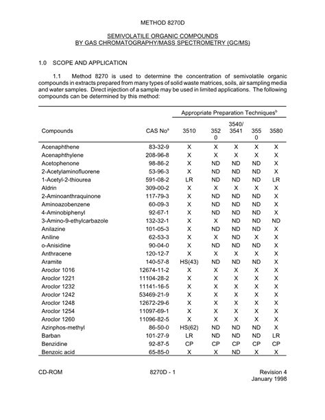 Semi Volatile Organic Compounds Epa Method