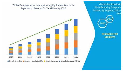 Global Total Semiconductor Equipment Sales Forecast to Reach Record