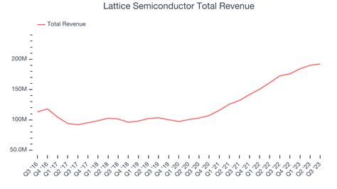 Semiconductor Earnings Calendar