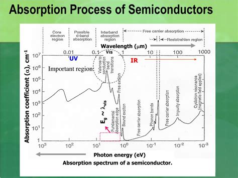 Semiconductor Physics Quantum Electronics & Optoelectronics Abbreviation