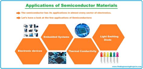 Advanced Semiconductors at Benjamin Halliburton blog