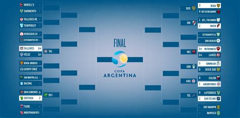 semifinales de la copa argentina 2023