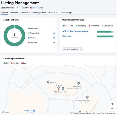 semrush listing management pricing