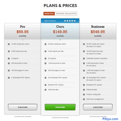 semrush plans and pricing