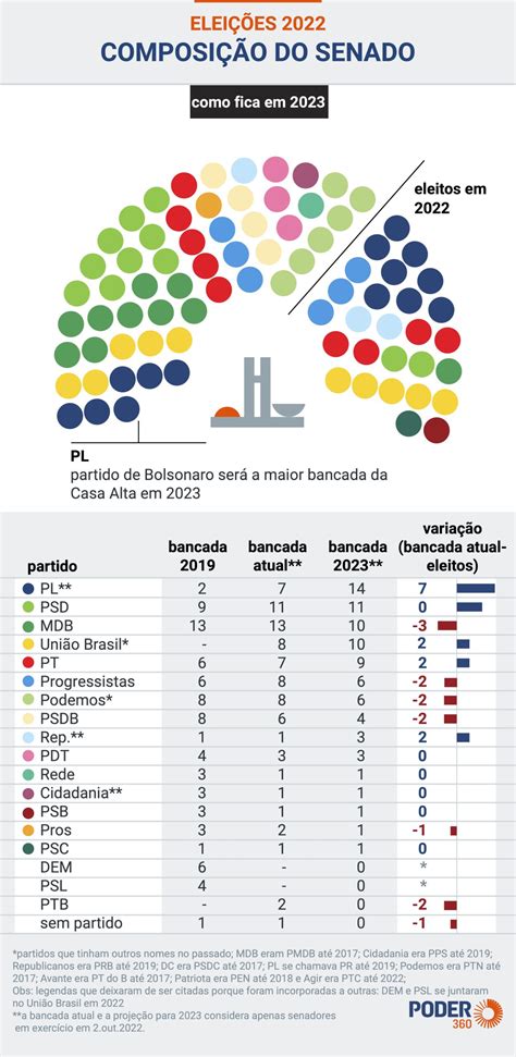 senadores 2023 por partido