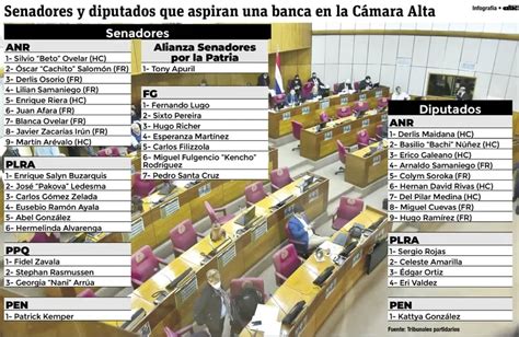 senadores y diputados elecciones paraguay