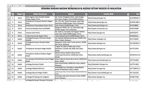 Senarai 13 Kementerian Baru Yang Diwujudkan di Malaysia