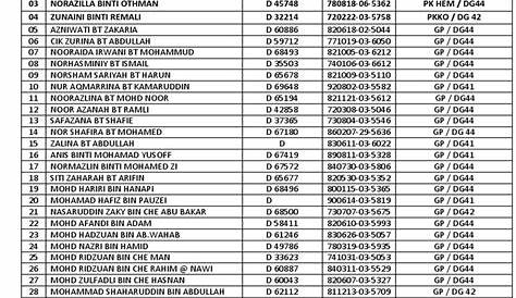 Senarai Nama Guru Smas 2015