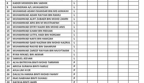 Senarai Nama Murid - XLSX 2023 | PDF