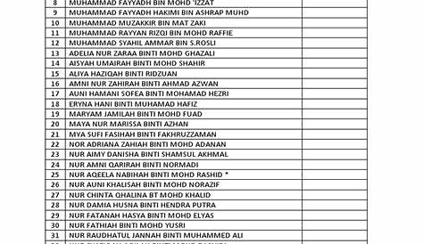 Senarai Nama Murid Tahun Enam 2023 | PDF