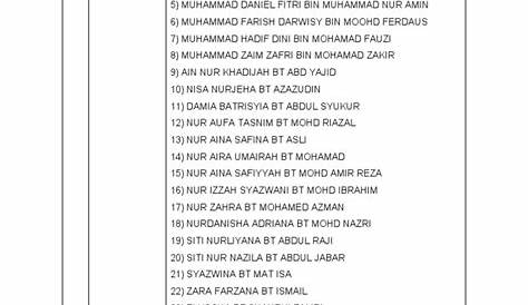 Senarai Nama Murid Khatam Al Quran | PDF