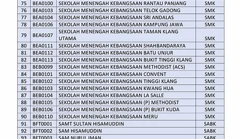 Senarai Sekolah Rendah Di Melaka / Senarai projek rumah kos rendah