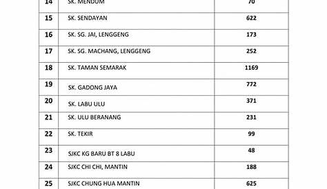 Senarai sekolah di Negeri Sembilan tutup pada 19 September 2019 akibat