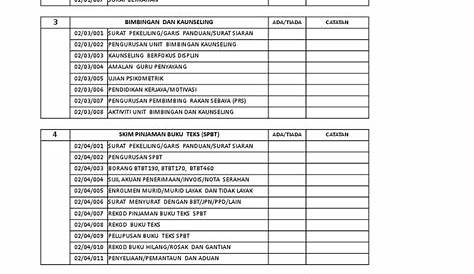 Senarai Semak Check List Fail Induk Dan Fail Borang RPI DISEMAK | PDF