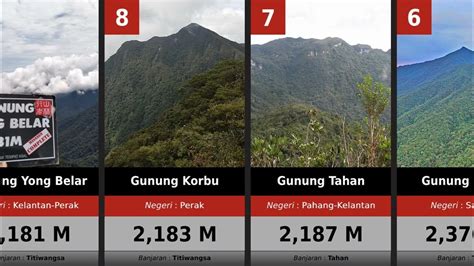 senarai gunung tertinggi di malaysia