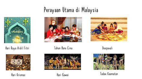 senarai perayaan di malaysia