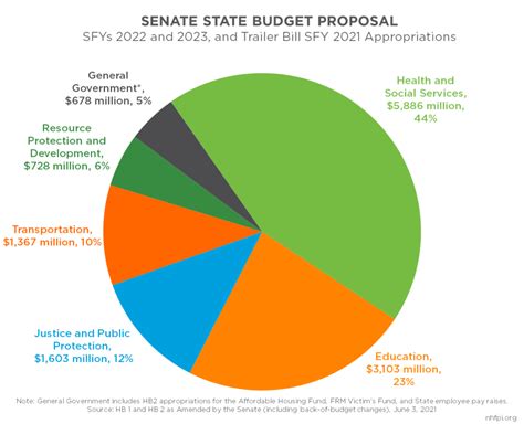 senate budget resolution 2023