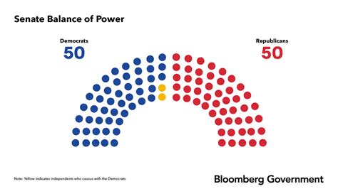 senate make up 2022