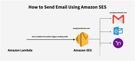 Send Amazon Ca An Email
