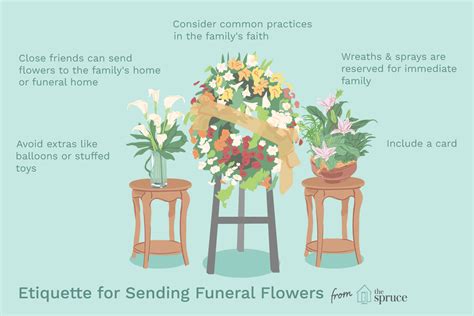 send flowers to funeral home etiquette