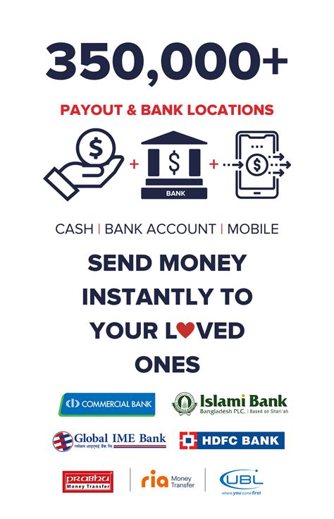 Send Money Qatar