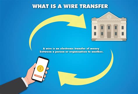 send money wire transfer