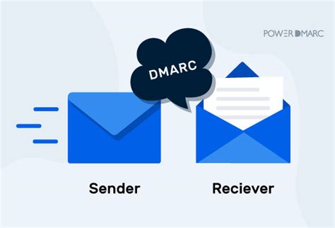 Sender Email Receiver